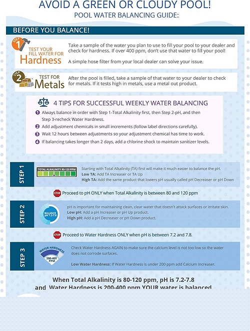 Frog Test Strips for Pools and Hot Tubs