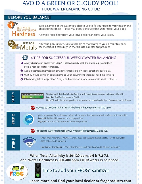 Frog @Ease Hot Tub Test Strips